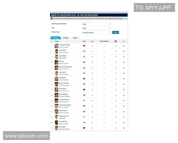 全球最受欢迎足球巨星实力排名与风云榜单全面深度解析